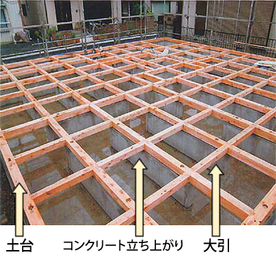 住まいを支える基礎
