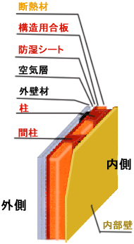 ＳＫウォール