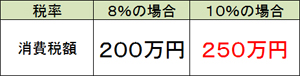 建物　消費税